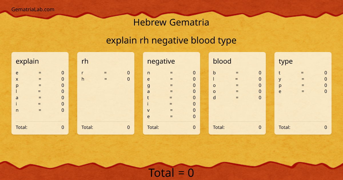 explain rh negative blood type in hebrew Gematria